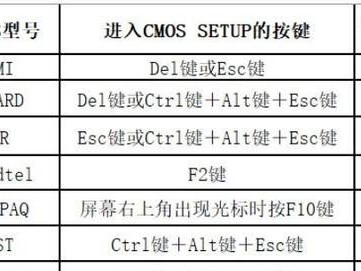 使用U盘轻松装机，体验便捷的Win7系统安装（一键装机Win7系统教程，快速实现电脑系统重装）