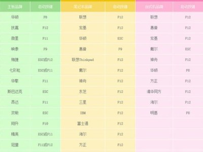 方正设置U盘启动教程（详解方正电脑如何使用U盘进行系统启动）