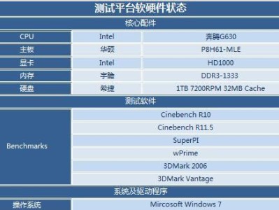 奔腾G630处理器（性能卓越、能效出众，奔腾G630处理器给您带来全新体验）