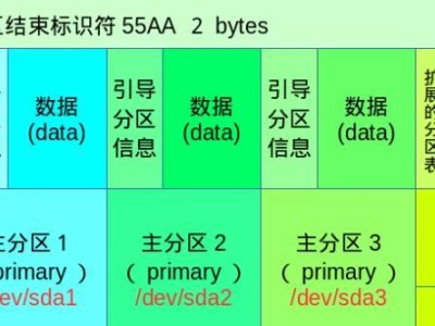系统分区使用教程（简单实用的系统分区技巧，让你的电脑如虎添翼）